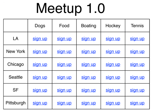 Meetup1.0