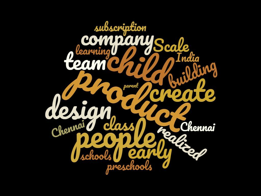 Word Cloud for Episode 5: Arun of Flinto Box: Creativity at Scale