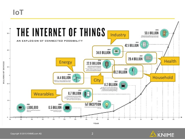 The Internet of Things Graph