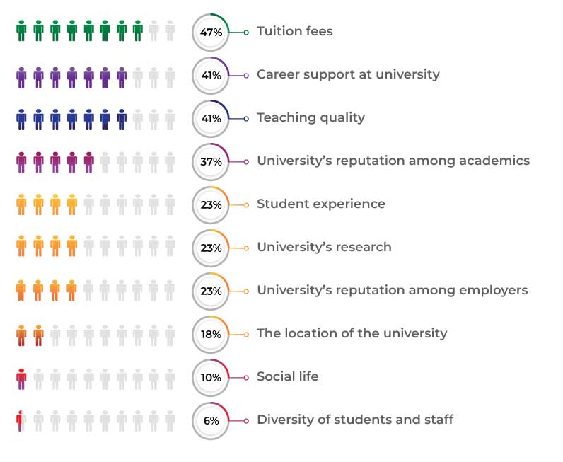 Students concerns and needs studying; How to scale an edtech startup?