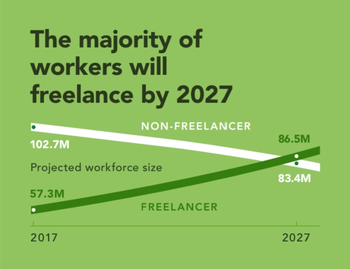 Image Showing The Freelancer Trend