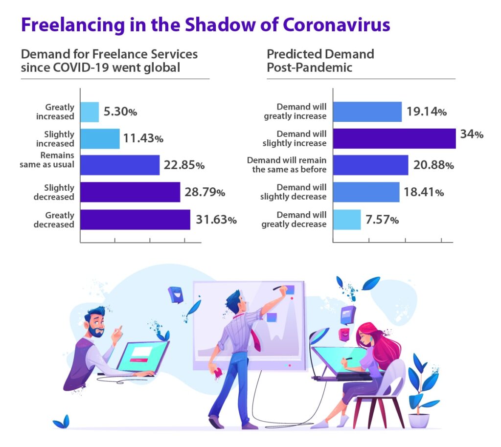 The Future Of Work: Freelancing and COVID