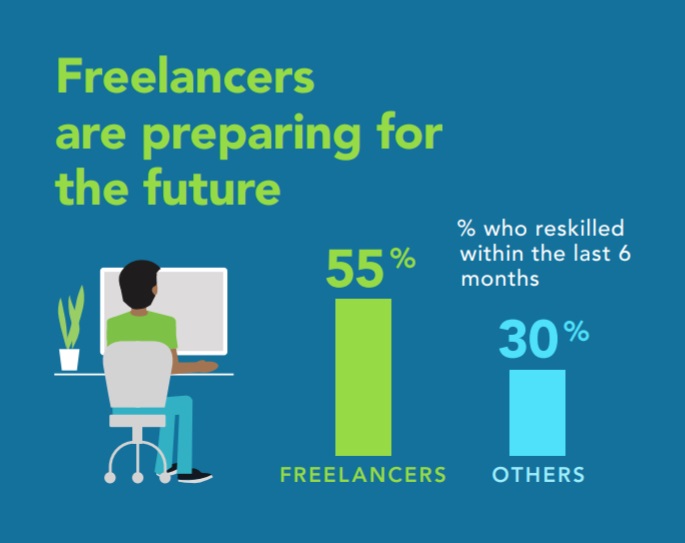 The Future of Work: Freelancers