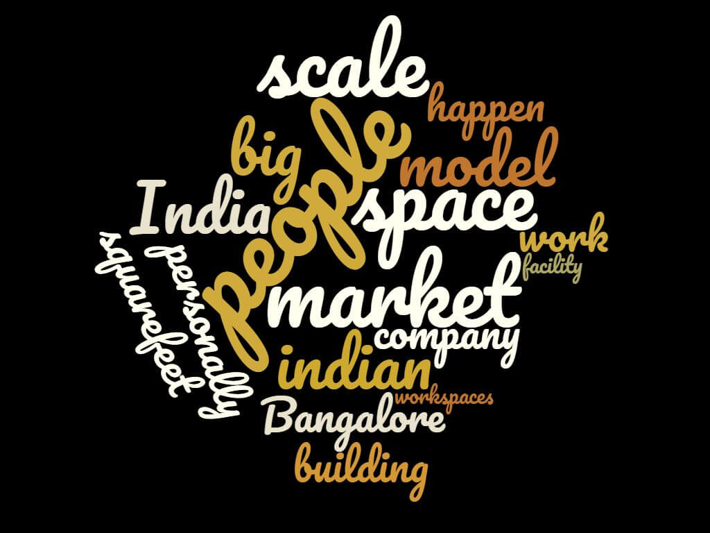 Word Cloud for Episode 17: Meghna from Indiqube on Scaling from a Small Town