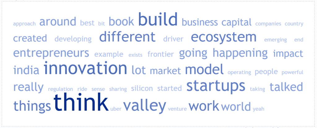 Word Cloud For The Episode 23: Out-Innovating Silicon Valley with Alex: 