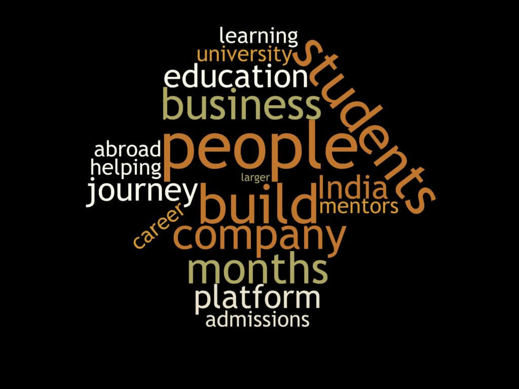 Word Cloud for Episode 27: Akshay Chaturvedi of Leverage Edu: Giving Flight to Thousands of Students' Dreams of studying abroadHow to scale an edtech startup?