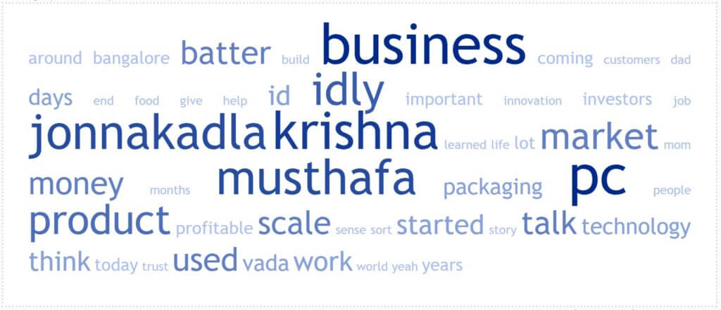 Word Cloud for The Episode 28:How to succeed with a Food Tech Startup in India?