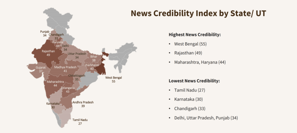 Media credibility index by state indicating media credibility percentage