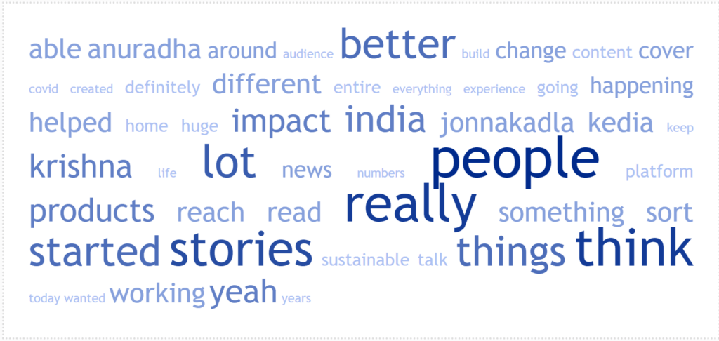 Word Cloud for Episode 32: Scaling a News Startup in India in the Age of Sensationalism: Anuradha Kedia of The Better India