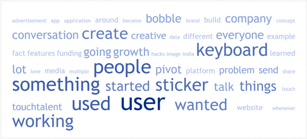 Word Cloud Depicting How to Scale a Content Tech Startup