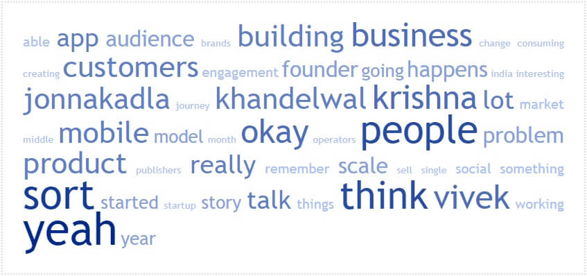 Word Cloud of Episode 34 Winning with a Saas Business Built in India for the World