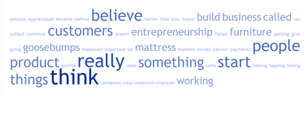 Word Cloud for Episode 40: From being Jobless to building a Rs.500 Crore Revenues Brand - How Ankit Garg is building Wakefit