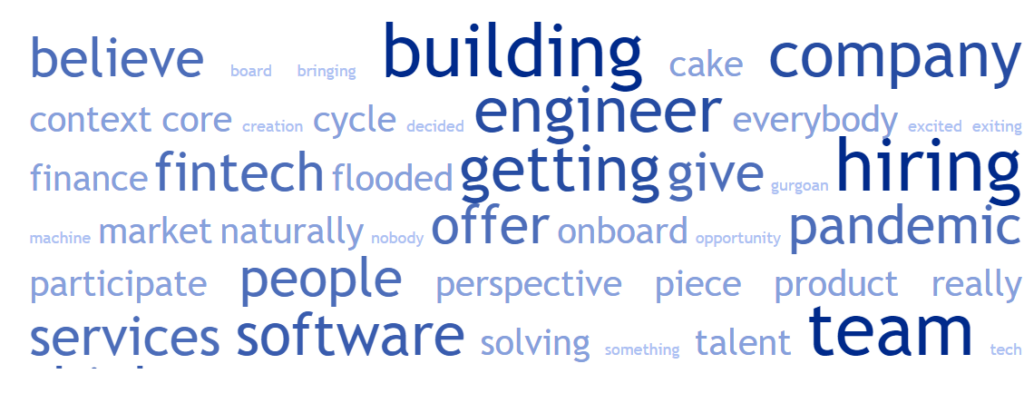 Word cloud for this Episode with Ashish and Amritha from INDwealth