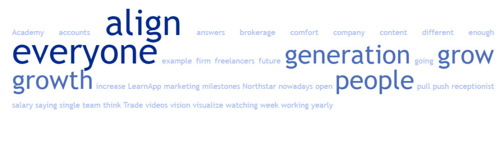 Word Cloud for Episode 43: Prateek of LearnApp: From Trading to Scaling An EdTech Platform