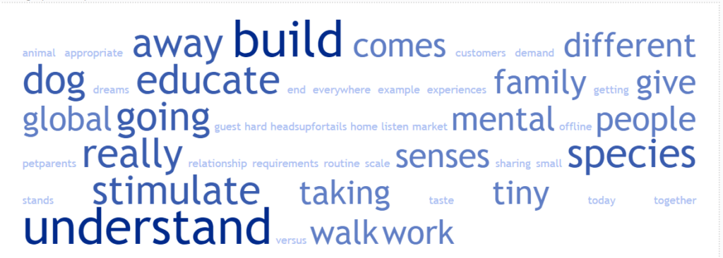 Word cloud for this episode