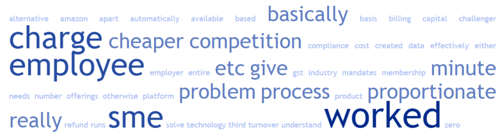 Word Cloud for Episode 44: Scaling an Insurtech Startup