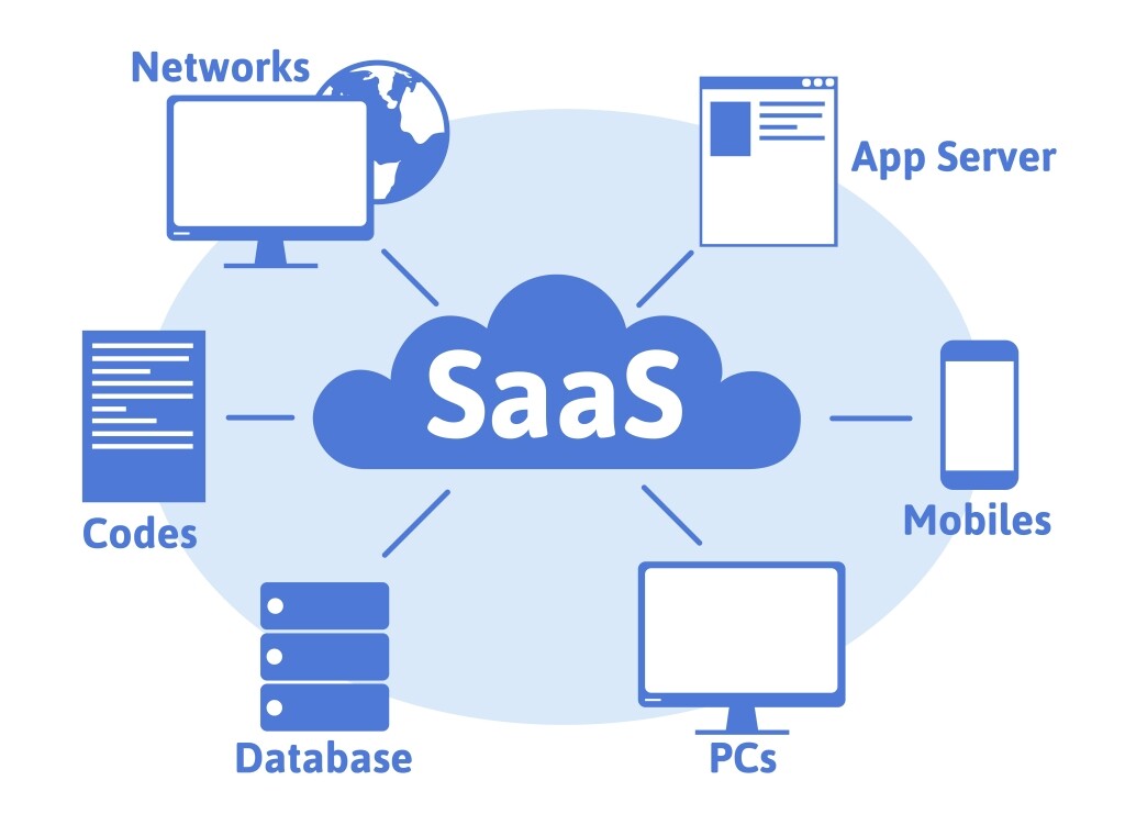 SaaS: Solving A Common Everyday Problem