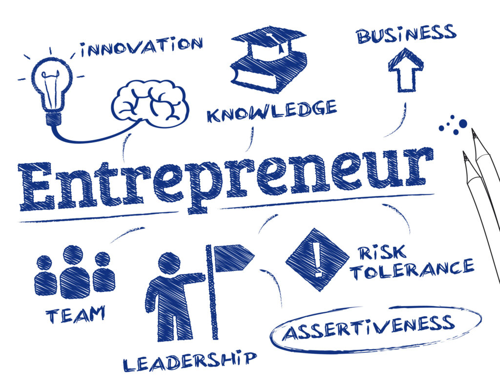 What being an Entrepreneur means