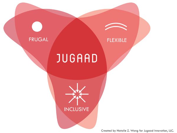 Maharajas of Scale - Jugaad Indian Innovation Model