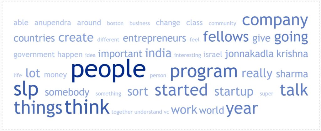 Word cloud for Episode 50 with Anupendra Sharma on Maharajas of Scale