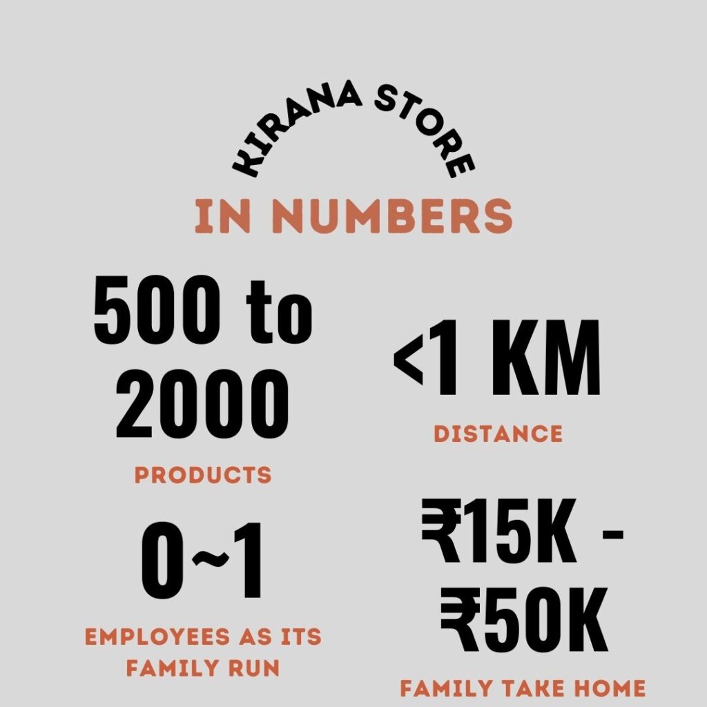 Economics of and Indian Kirana Store